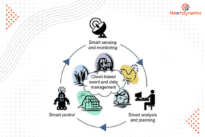 Agriculture and Food Security 