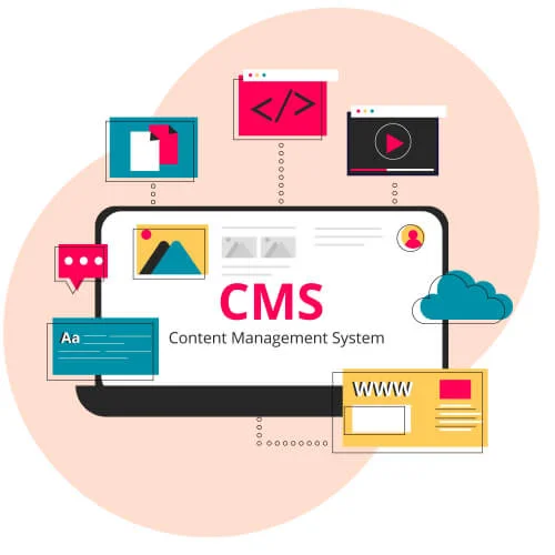 Custom Magento Development