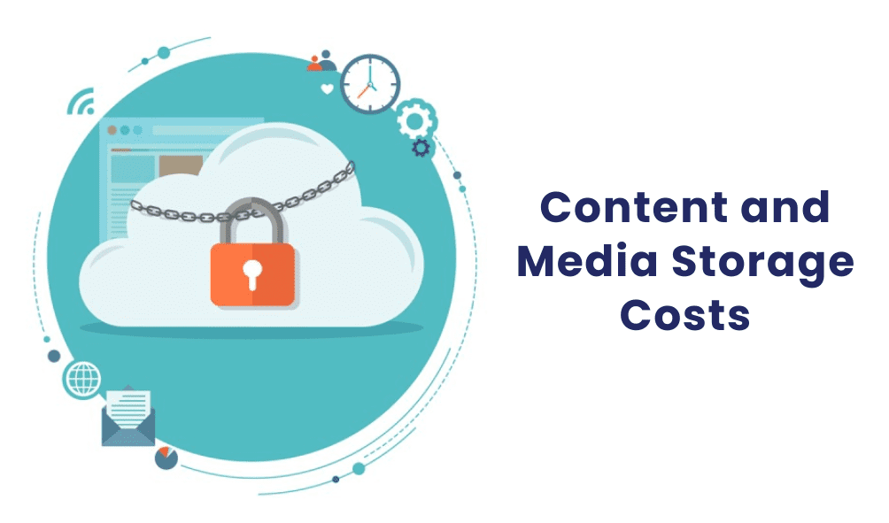 Budgeting for Your WordPress Website: Hidden Costs to Consider 4 Content and Media Storage Costs