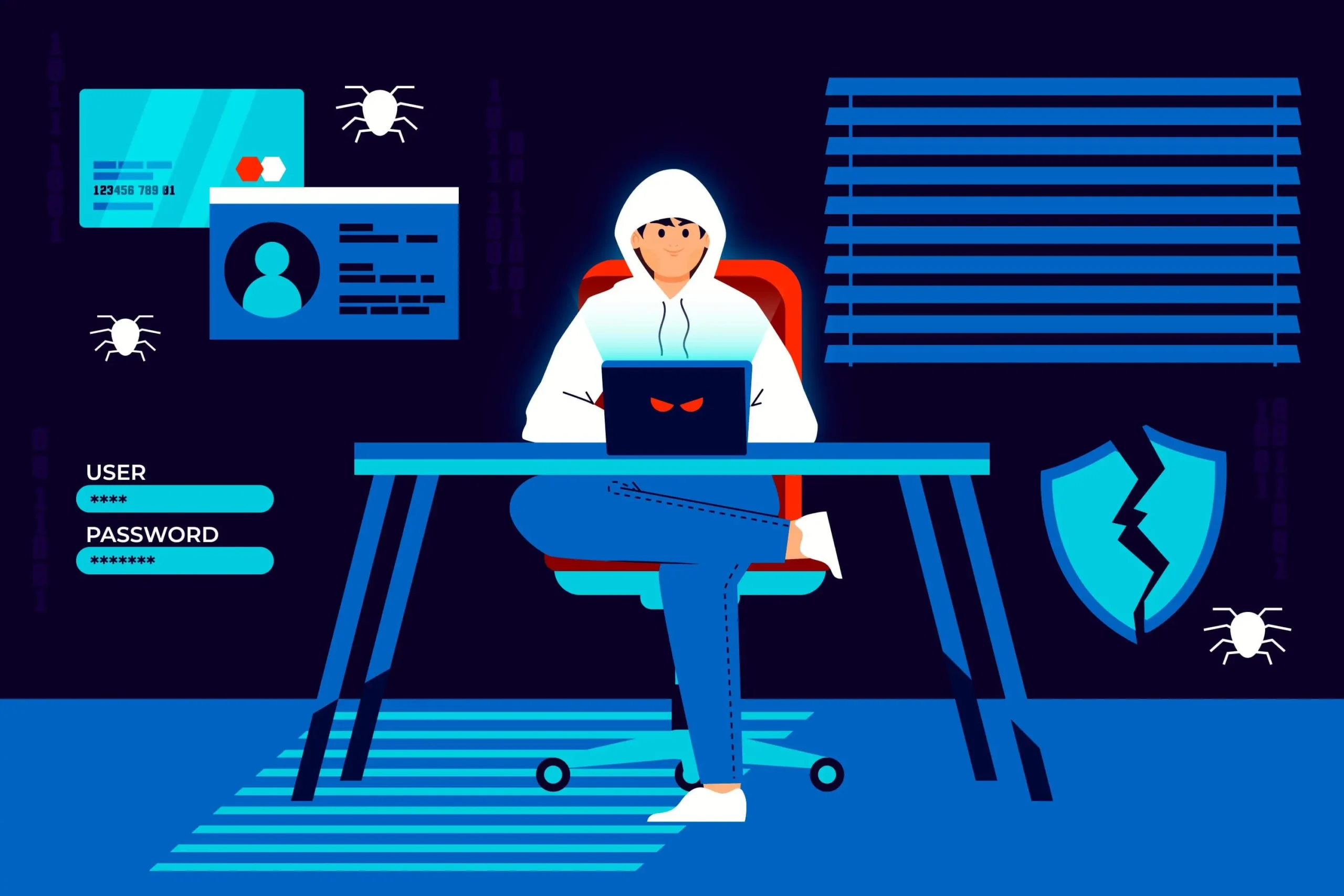 Automated Threat Detection