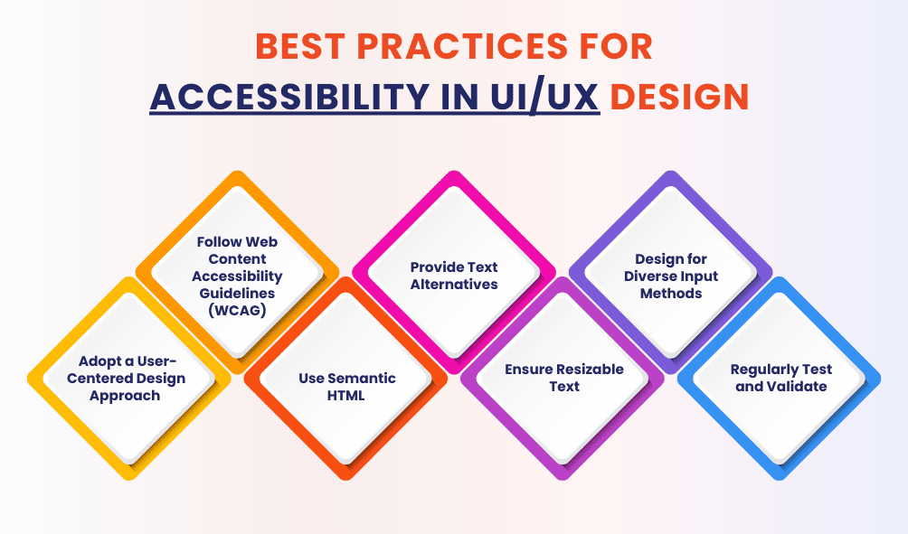 Best Practices for Accessibility in UI/UX Design 