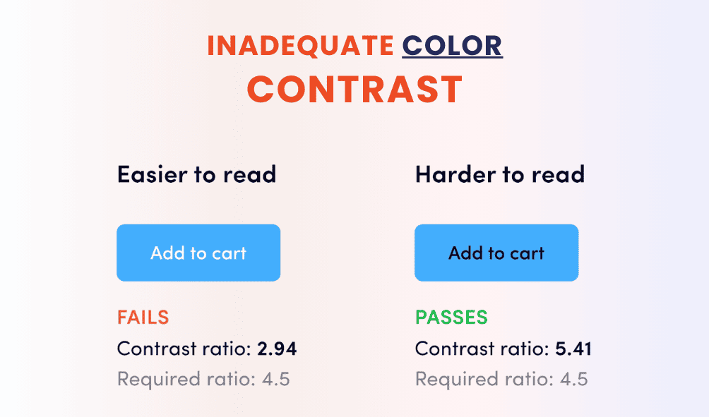 Inadequate Color Contrast