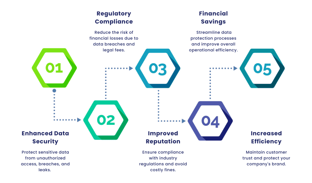 Benefits of Implementing DLP Solutions