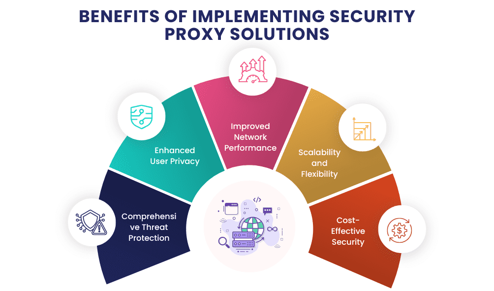 Why Security Proxy Solutions Are Essential for Modern Businesses 3 Benefits of Implementing Security Proxy Solutions