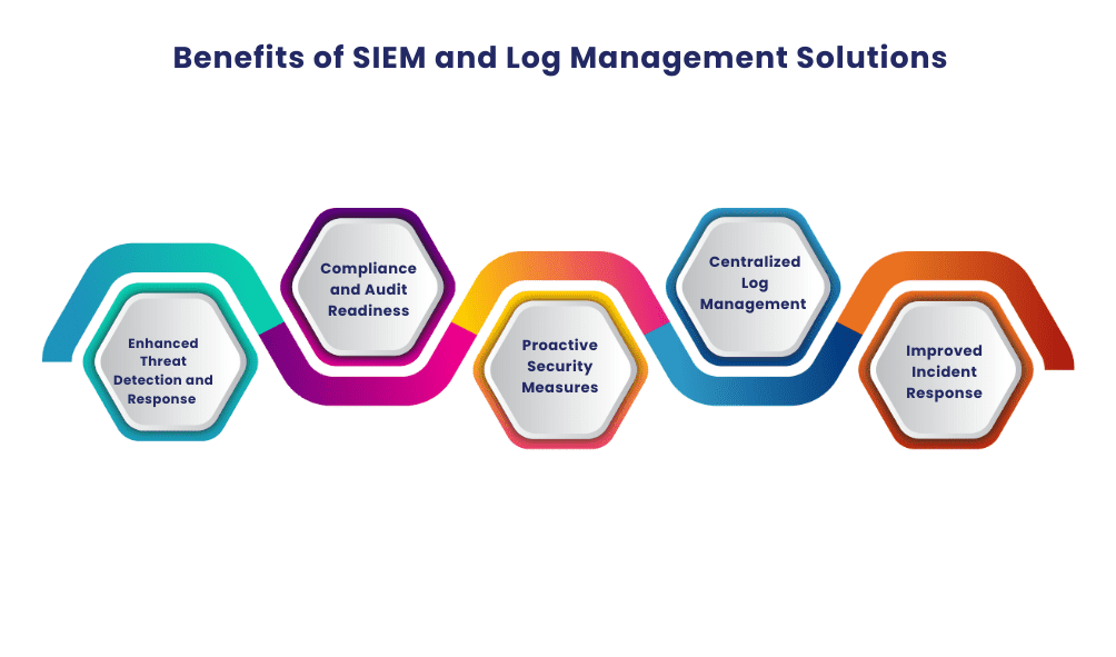 Benefits of SIEM and Log Management Solutions