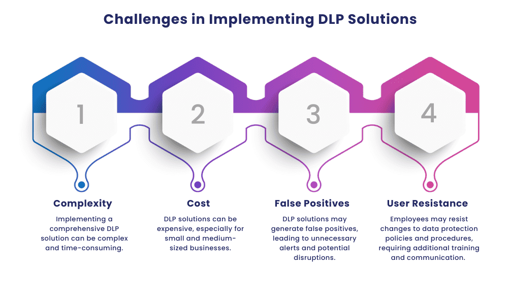 Challenges in Implementing DLP Solutions