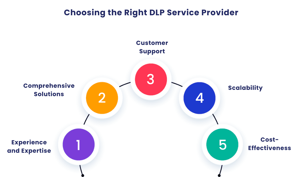 Choosing the Right DLP Service Provider