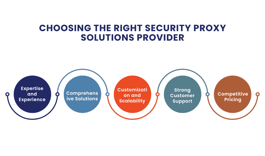 Choosing the Right Security Proxy Solutions Provider