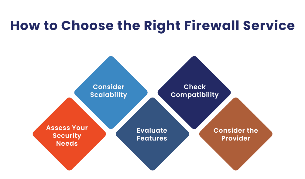 How Firewall Services Can Save Your Business from Cyber Attacks 3 How to Choose the Right Firewall Service