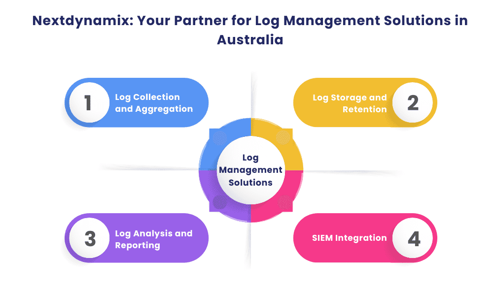 Nextdynamix: Your Partner for Log Management Solutions in Australia
