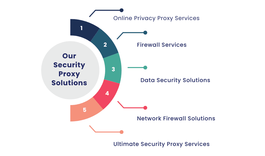Why Security Proxy Solutions Are Essential for Modern Businesses 5 Nextdynamix Security Proxy Services: Your Trusted Security Partner