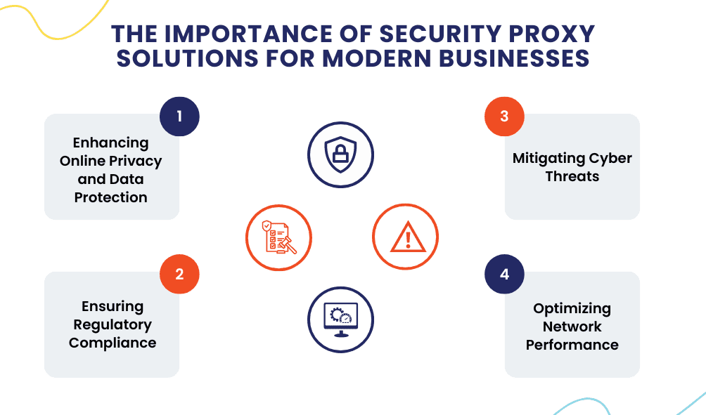 The Importance of Security Proxy Solutions for Modern Businesses