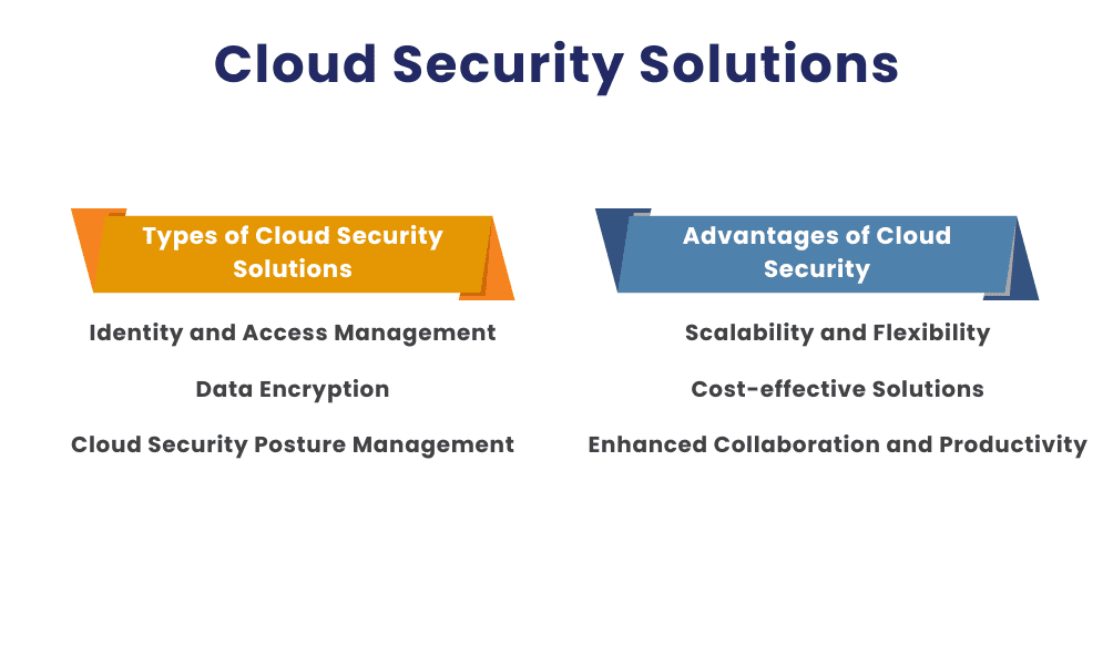 Cloud Security Solutions