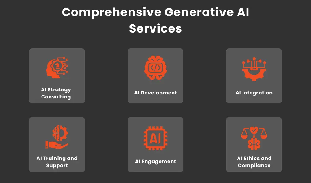 Unlock the Future with Generative AI Solutions: Next-Level Innovation for Your Business 2 Comprehensive Generative AI Services