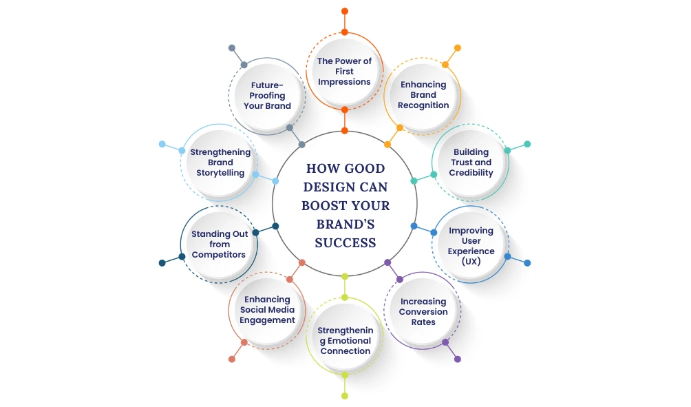 Explore our professional graphic design services at NextDynamix. 